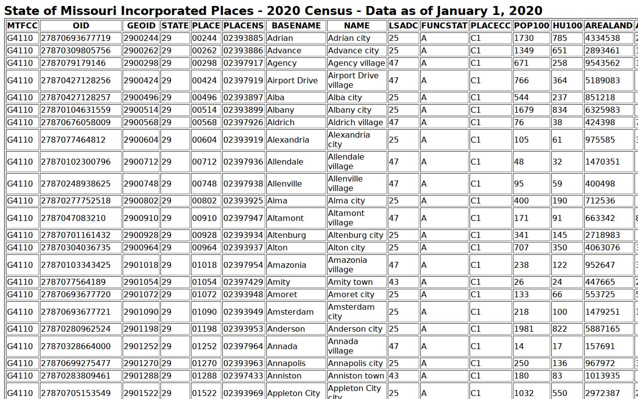 Ellsinore criminal history Census city population table